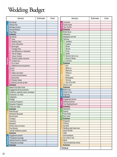 Wedding Budget Spreadsheet, Budget Spreadsheet Template, Wedding Budget Planner, Budget Worksheet, Event Planning Checklist, Wedding Checklists, Budget Planner Template, Printable Budget, Wedding Planning On A Budget