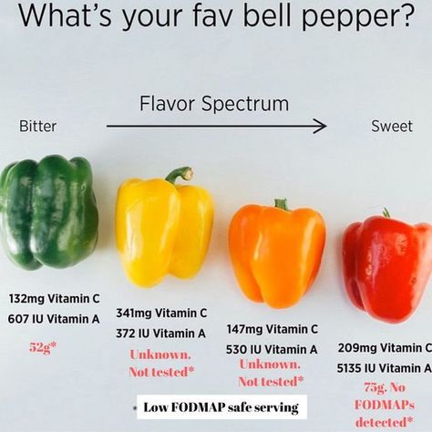 Red Pepper Benefits, Bell Pepper Benefits, Pepper Benefits, Green Capsicum, Vegetable Benefits, Food Health Benefits, Green Peppers, Low Carb Vegetables, Low Calorie Snacks