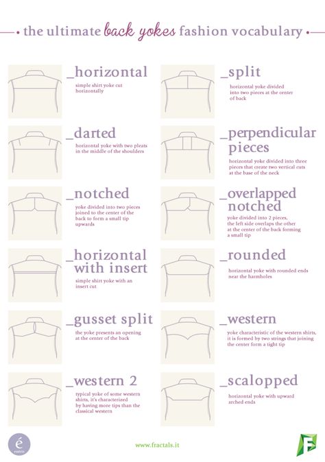 Fashion Vocabulary – enérie Ultimate Fashion Vocabulary, Types Of Yokes, Yoke Pattern, Fashion Terminology, Fashion Dictionary, Clothing Guide, Fashion Terms, Fashion Vocabulary, Creation Couture