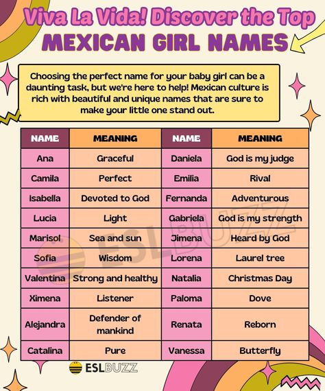 Latina Names, Mexican Girl Names, Mexican Names, Mexican Babies, Laurel Tree, Viva La Vida, Mexican Girl, Unique Names, Mexican Culture