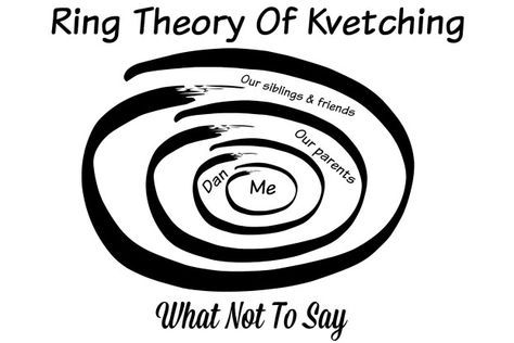 Ring Theory Of Kvetching Theory Of Everything Quotes, Ring Theory, Thorndike Theory, Consiparcy Theories, Philosophical Theories, Friend In Need, Theyskens Theory, The Ring, Psychology