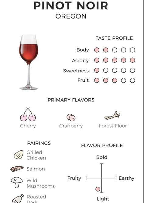 Winery Vibes, Wine Cheat Sheet, Wine Descriptions, Wine Chart, Wine Vine, Wine Tasting Outfit, Wine Sommelier, Wine Tasting Notes, Wine Images