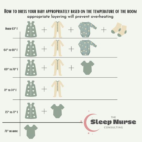 Newborn Temperature Clothes, Baby Layers Temperature Chart, Baby Temperature Chart Clothing, What To Dress Baby In At Night, How To Dress Baby For Temperature, Baby Charts, Sleeping Outfits, Temperature Chart, Baby Temperature