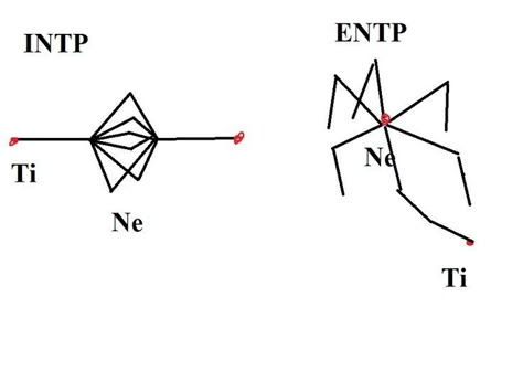 Entp Vs Intp, Entp Things, Organisational Development, Intp Things, Intp Entp, Mbti Charts, Myers Briggs Personality Test, Intp Personality Type, Personality Assessment