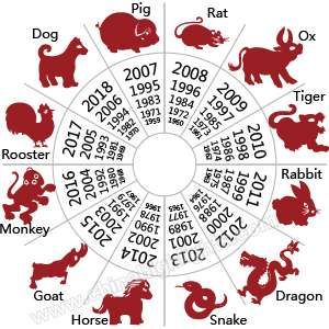 Were You Born on a Lucky Day for Your Zodiac Sign?Chinese Zodiac Animals Find Your Zodiac Sign, Zodiac Stories, Materi Bahasa Jepang, Zodiac Wheel, Chinese New Year Crafts, Zodiac Years, Chinese Astrology, Chinese Year, Pet Signs