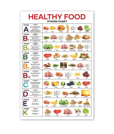 Vitamin Chart, Protein Chart, Vitamin Charts, Healthy Food Chart, Nutrition Poster, Food Chart, Healthy Eating Diets, Healthy Filling Snacks, Nutritious Food