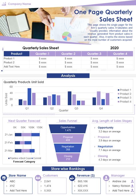 One Page Quarterly Sales Sheet Presentation Report Infographic Quarterly Report Design, Sales Sheet Design, Digital Marketing Report, Sheet Presentation, Hr Dashboard, Report Infographic, Powerpoint Examples, Sales Sheet, Analytics Design