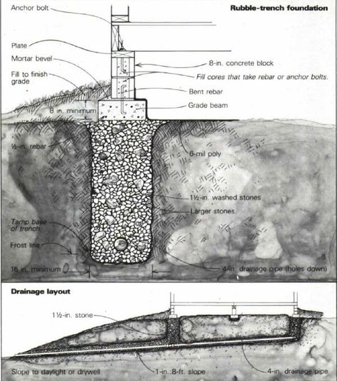 Diy Stone Wall, Cheap Foundation, Foundation Building, Home Foundation, Building Hacks, Design A House, Stacked Stones, Dry Stack Stone, Window Cornices