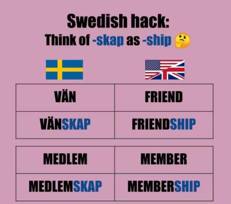 Swedish Learning, Cod Funny, Learning Swedish, Language Jokes, Bible Overview, Learn Swedish, Swedish Traditions, Swedish Language, Scandinavian Countries