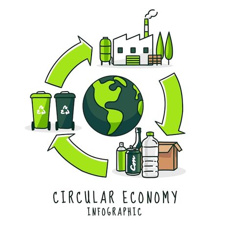 Recycle Drawing, Economy Drawing, Eco Friendly Illustration, Economy Poster, Eco Friendly Illustration Design, Save The Planet Illustration, Circular Economy Logo, Green Economy Poster, Circular Economy Design