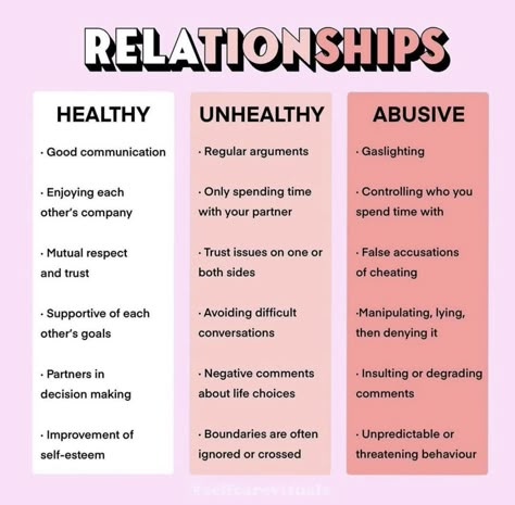 Type Of Relationship, Relationship Lessons, Relationship Therapy, Relationship Advice Quotes, Relationship Psychology, Healthy Relationship Tips, Unhealthy Relationships, Types Of Relationships, Relationship Help