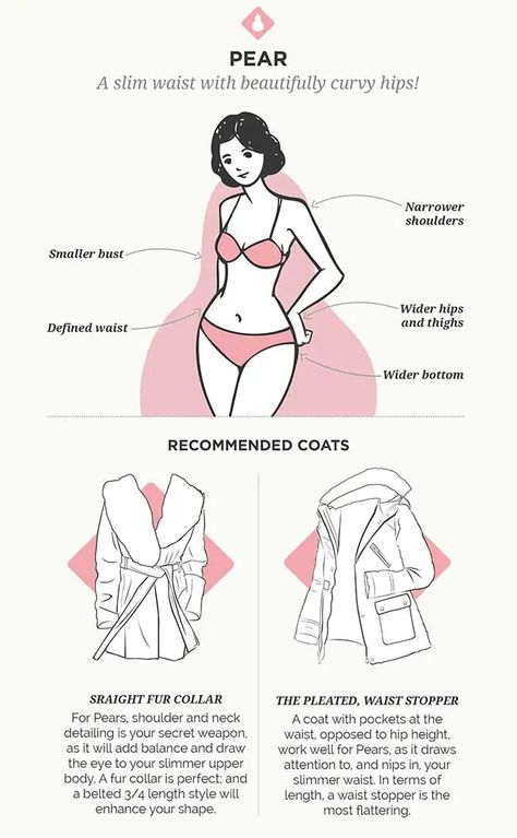 Body Shape Analysis, Pare Body Shape Outfits, Pear Body Type Drawing, Bag For Pear Body Shape, I Cup Size, How To Know Your Body Type, Pair Body Shape, How To Know Your Body Shape, Bodyshape Outfit