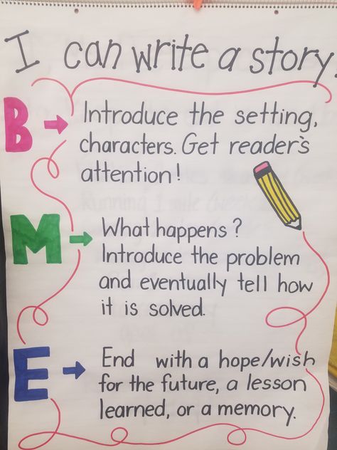 BME: Beginning, Middle and End anchor chart. Story Writing Anchor Chart, Beginning Middle And End Anchor Chart, Fictional Narrative Anchor Chart, Bme Anchor Chart, Beginning Middle End Anchor Chart, Narrative Anchor Chart, Narrative Writing Anchor Chart, Fiction Anchor Chart, Writing Anchor Chart