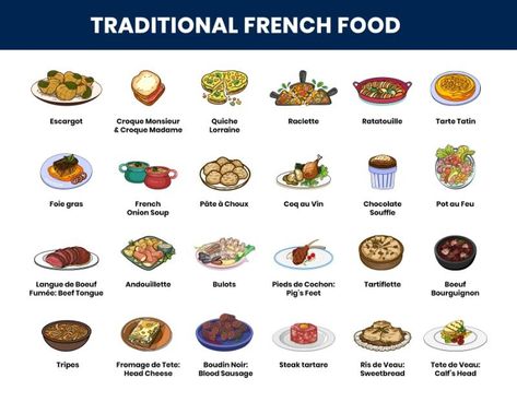 31 Best Traditional French Foods & Dishes to Try 1 Best French Food, Traditional French Food, French Food Recipes, Food In French, Spicy Ham, French Foods, Traditional French Recipes, France Food, Trip To France