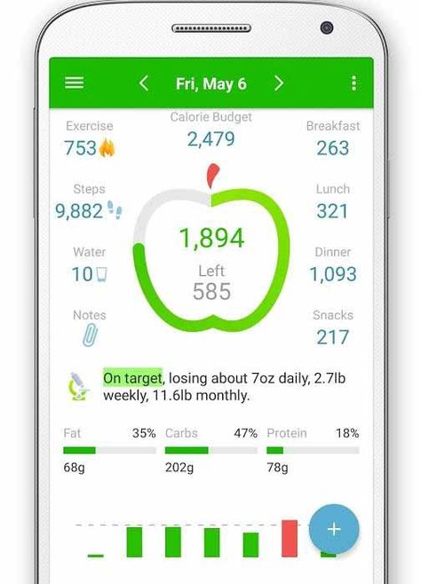 Best Calorie Deficit App, Best Food Tracking Apps Free, Free Calorie Counter App, Counting Calories For Beginners, Diet Moodboard, Best Calorie Counter App, Food Tracker App, Calorie Counting App, Calorie Counter App