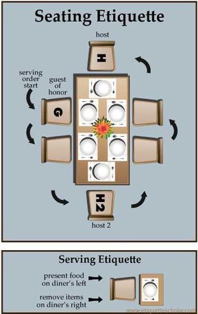 Dinning Etiquette, Table Setting Etiquette, Table Etiquette, Party Seating, Dining Etiquette, Table Manners, Etiquette And Manners, Classic Cocktail, How To Set Up