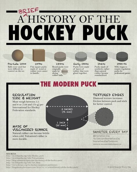 Dustin Brown, Hockey Rules, Hockey Room, Hockey Party, Hockey Pucks, Hockey Quotes, History Project, Hockey Humor, Blackhawks Hockey