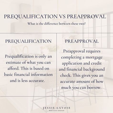 Mortgage Loan Originator Marketing, Preapproval For Mortgage, Mortgage Agent Social Media, Mortgage Loan Officer Social Media, Mortgage Lending Marketing Ideas, Lender Marketing Ideas, Loan Officer Social Media Posts, Loan Officer Marketing Ideas, Mortgage Loan Officer Marketing