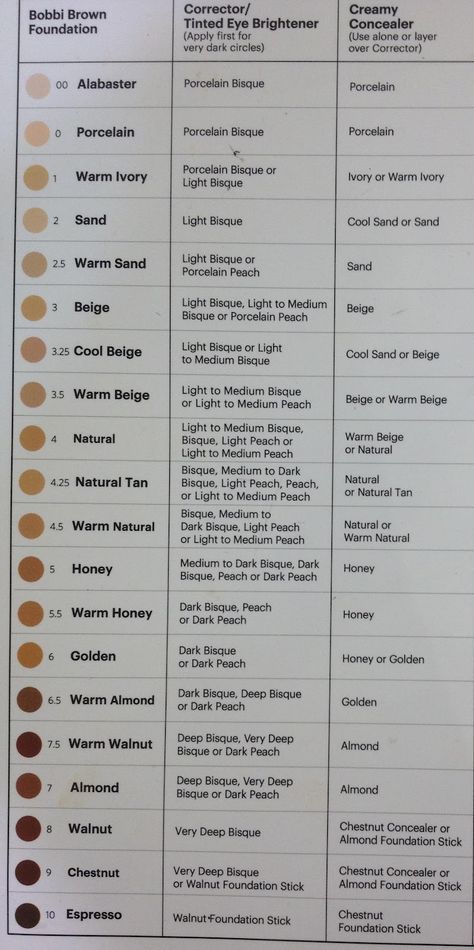 Bobbi Brown Foundation Chart *Love* Bobbi Brown. *4.25; 4.5; 5.0 Bobbi Brown Corrector, Brown Foundation, Bobbi Brown Foundation, Foundation Swatches, Foundation Shade, Beauty Boss, Bobbi Brown Makeup, Foundation Colors, Top Makeup Products