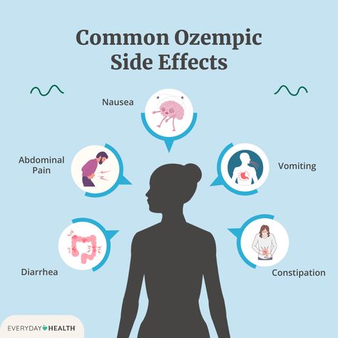 Ozempic Side Effects, Everything You Need to Know Semiglutide And Nausea, Ozempic Side Effects, Get Rid Of Nausea, Indigestion Relief, Gastrointestinal Disorders, Stomach Problems, Everyday Health, Stomach Ache, Stomach Pain