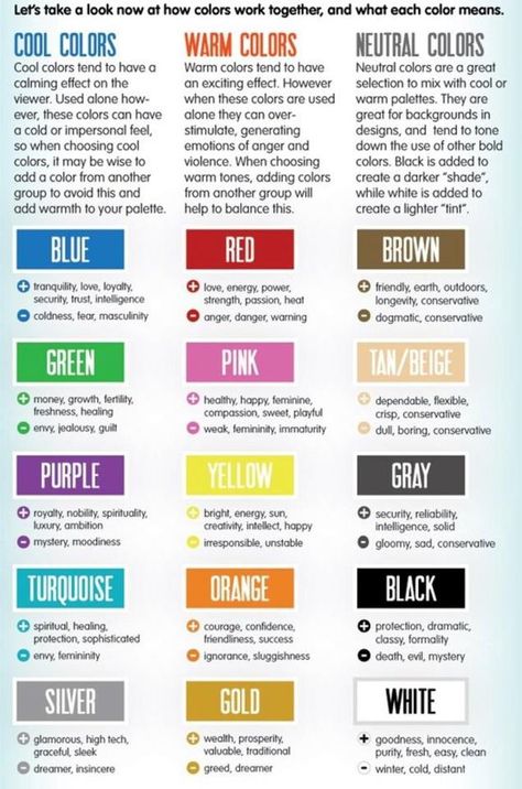 what color are you today? What Do Colors Mean, Brand Recognition, Color Meanings, Color Psychology, Color Theory, Things To Know, Ayurveda, Just In Case, Sake