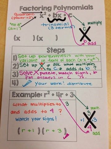 Synthetic Division, Factoring Polynomials, High School Algebra, College Math, Teaching Algebra, School Algebra, Secondary Classroom, Math Interactive, Math Interactive Notebook