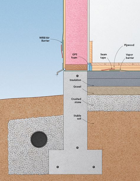 Foundation House, Foundation Drainage, Concrete Foundation, Deck Balusters, House Plans Ideas, Custom Floor Plans, Home Building Tips, Building House, Simple House Plans