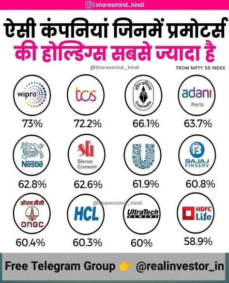 Holding in share market Share Market Tips India, Stock Market Technical Analysis, Best Penny Stocks, Business Facts, Investing Infographic, Positive Business Quotes, Trading Learning, Stock Market Quotes, Indian Illustration