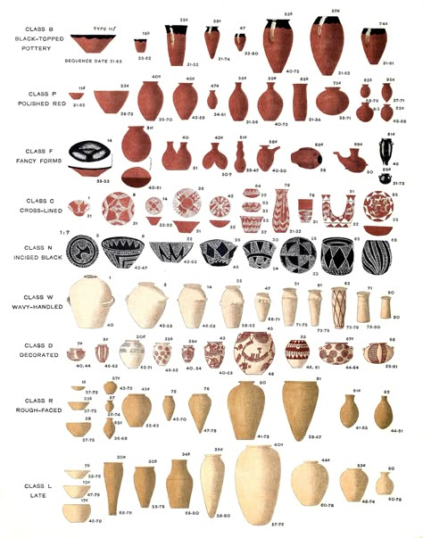 Egypt Pottery, Prehistoric Pottery, Egyptian Pottery, Ancient Vase, Ancient Egyptian Artifacts, Egyptian Kings, Egyptian Artifacts, Pottery Form, Egypt History