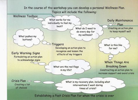 W. R. A. P.                                          (Wellness Recovery Action Plan) Wellness Tools: Free Introduction to W.R.A.P. in Davis Wellness Recovery Action Plan, Peer Support Specialist, Wellness Tools, Action Plan Template, Goals Worksheet, Counseling Psychology, Therapeutic Activities, Therapy Counseling, Counseling Resources