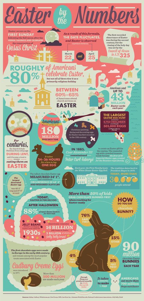 Everything You’ll Ever Need To Know About Easter History Graphic Design, Easter History, Today Is Monday, By The Numbers, First Sunday, History Timeline, Christian Traditions, About Easter, Chocolate Bunny