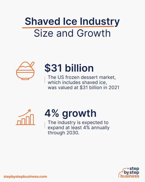 2024 Blueprint: Launching a Successful Shaved Ice Business Snow Cone Business, Shaved Ice Business, Snow Cone, Snow Cones, Shaved Ice, Business Ideas, Shaving, To Start, Quick Saves