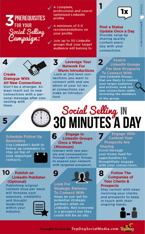 Social Selling Tips, Linkedin Tips, Media Sosial, Linkedin Marketing, Start Ups, Social Selling, Social Media Marketing Business, Media Strategy, Social Media Infographic