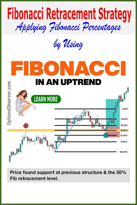 Using the Fibonacci Retracement Strategy in an Uptrend Fibonacci Retracement, Chart Patterns Trading, Candle Stick Patterns, Forex Trading Quotes, Technical Analysis Charts, Stock Chart Patterns, Trading For Beginners, Trading Options, Forex Trading Training