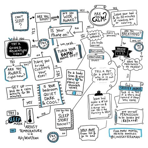 Image of the sleep hygiene flowchart. @LindsayBraman.com Image may not be published, presented, or duplicated without permission Funny Flow Charts, Flow Charts, Limiting Screen Time, Sleep Hygiene, Healthy Sleep Habits, Calming Activities, Therapy Worksheets, Therapy Tools, Useful Stuff