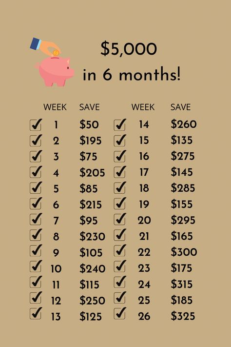 Saving Money Chart, Money Chart, Money Saving Methods, Money Honey, Money Saving Techniques, Money Plan, Money Strategy, Saving Money Budget, Savings Strategy