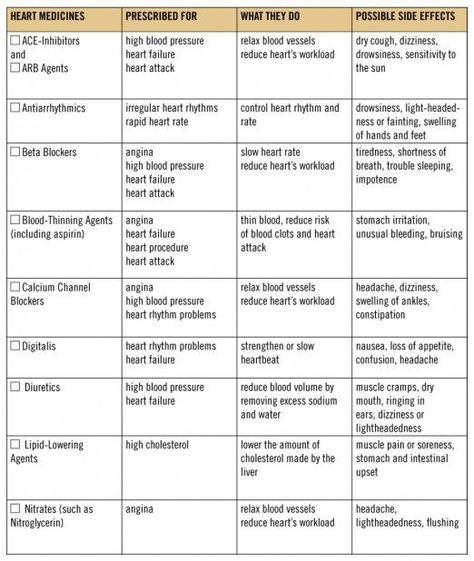 Cardiac Nursing Cheat Sheets, Cardiac Meds, Nursing School Studying Cheat Sheets, Nursing Instructor, Nursing Cheat Sheet, Nursing School Essential, Nursing School Motivation, Nurse Study Notes, Nursing Student Tips