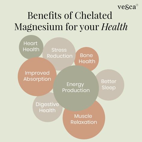 Discover the amazing benefits of Chelated Magnesium for your health! 💪✨ #vescawellness Chelated Magnesium benefits, health benefits, Vesca Wellness #ChelatedMagnesium #HealthBenefits #Magnesium #Wellness #vescawellness Chelated Magnesium, Magnesium Benefits, August 9, Vitamin Supplements, Health Benefits, The Amazing, All Natural, Vitamins, Benefits