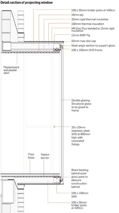 Facade Pattern Architecture, Construction Details Architecture, Wall Section Detail, Texture Architecture, Window Construction, Steel Architecture, Window Architecture, Window Detail, Architecture Panel