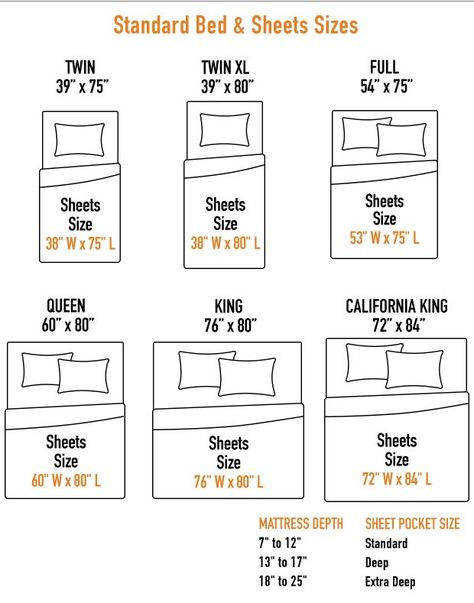 Bedsheet Size Chart, Bed Sheet Sizes Chart, King Size Bed Sheet Set, Bed Sizes In Cm, Bed Sizes Chart In Cm, Bed Sizes Measurements, Mattress Sizes Chart, Bed Sizes Chart, Bed Sheets Ideas