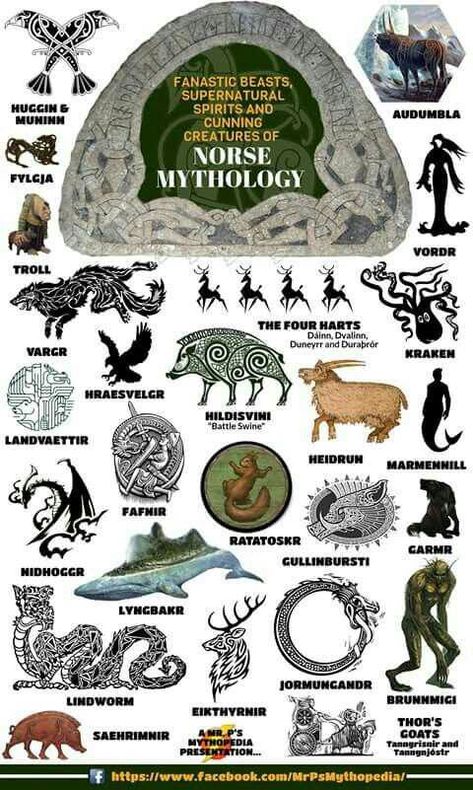 Symbole Viking, Myths & Monsters, World Mythology, Norse Myth, Norse Tattoo, Norse Pagan, Legends And Myths, Ancient Mythology, Tablet Weaving