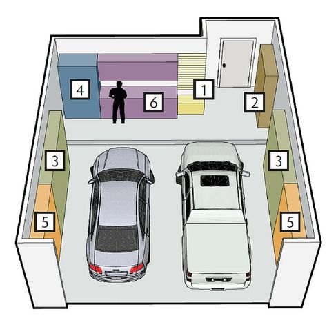 Porsche Garage, Garage Storage Plans, Garage Storage Inspiration, Plan Garage, Garage Organization Tips, Garage Organisation, Garage Workshop Organization, Garage Renovation, Garage Storage Shelves