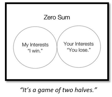 Playing The Zero-Sum Game With China.(July 14th 2016) Zero Sum Game, July 14th, Marcus Aurelius, You Lost Me, I Win, Sims 4, Too Much, Key, China