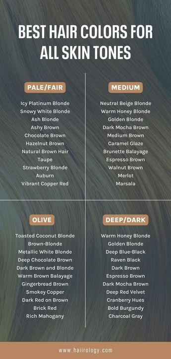 Looking for the perfect hair color that will make your skin tone glow? My comprehensive guide has got you covered! Whether you have pale/fair, medium, olive, or deep/dark skin, I've got the best hair colors for you. From blondes to reds, brunettes to unique hair colors, this guide will help you find the perfect shade to complement your skin tone. Download my free hair color guide now and discover the perfect hair color. Very Pale Skin Hair Color, Best Highlights For Dark Brown Hair Pale Skin, Hair Color Ideas For Light Brown Skin, Blue Eyes Pale Skin Hair Color, Shades Of Blonde For Pale Skin, Pale Skin Brunette Hair, Hair Colour For Pale Skin And Blue Eyes, Medium Skin Tone Hair Color, Best Hair Colors For Pale Skin