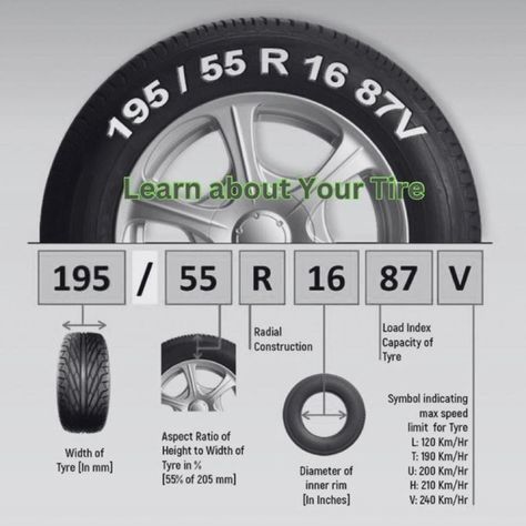 Tire Size Chart, Tire Swing, Clean Car, Michelin Tires, Tyre Fitting, Performance Tyres, Tire Size, Motorcycle Tires, Speed Limit