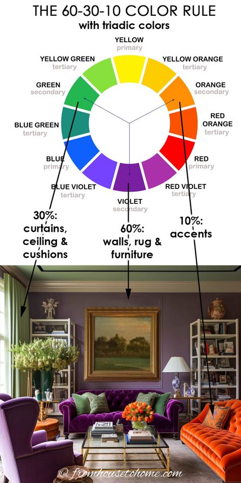 Paint Colors For Home Interior, Interior Design Basics, Decorating Rules, Interior Design Principles, Decor Color Schemes, Interior Design Guide, Interior Design Color, Design Basics, Colourful Living Room