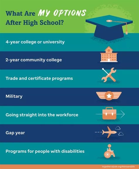 What Should I Do After High School? - Together by St. Jude™ Job Corps, Graduating High School, Life After High School, Finding A Job, Environmental Research, Vocational School, School Template, Diy Fountain, Trade School