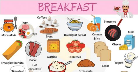 Breakfast Food List: Useful List of Breakfast Foods Food Names In English, Chocolate Breakfast, Food Vocabulary, Breakfast Food List, Kids English, Food Names, English Breakfast, English Food, Breakfast Items