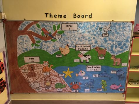 Theme board- Animals Animal Theme Board For Preschool, Animal Theme Bulletin Board Ideas, Animal Bulletin Board Ideas, Notice Board Decoration, Preschool Poems, Cartoons Krishna, Alphabet Display, Preschool Boards, Animal Activities For Kids