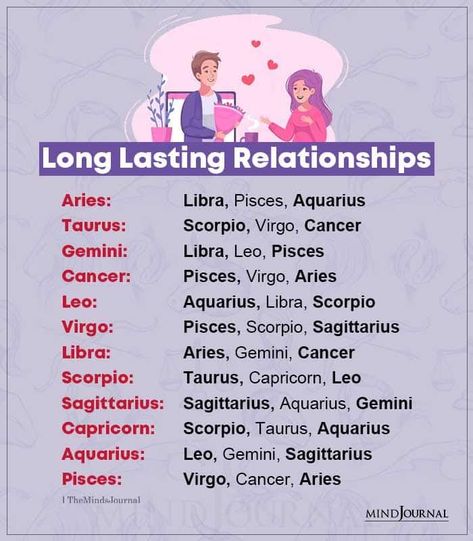 Leo And Gemini Relationship, Leo And Gemini, Zodiac Signs Compatibility Chart, Gemini Relationship, Astrology Signs Scorpio, Horoscope Signs Dates, Zodiac Signs Matches, Leo Compatibility, Astrology Signs Aries